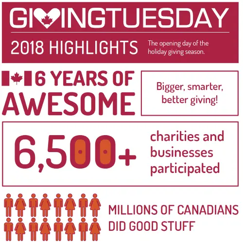 givingtuesday-highlights