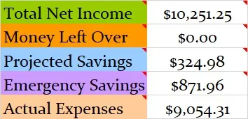 December-2019-Month-Income-and-Expenses