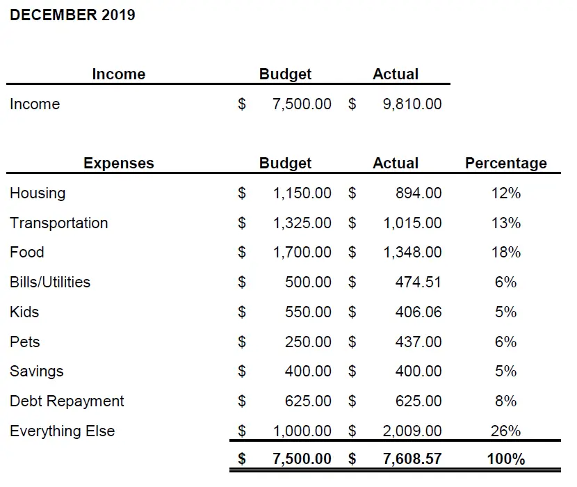 December-2019-budget-challenge-update