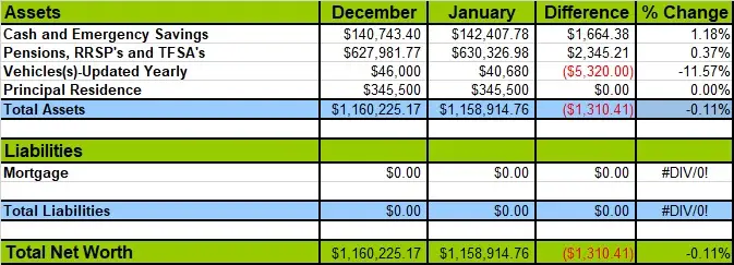 January-2020-Net-Worth-Losses-and-Gains