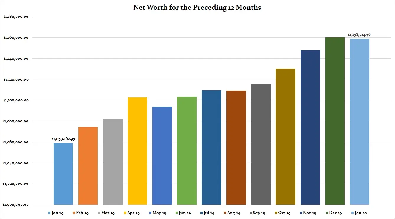 January-2020-Preceding-12-Months-Net-Worth