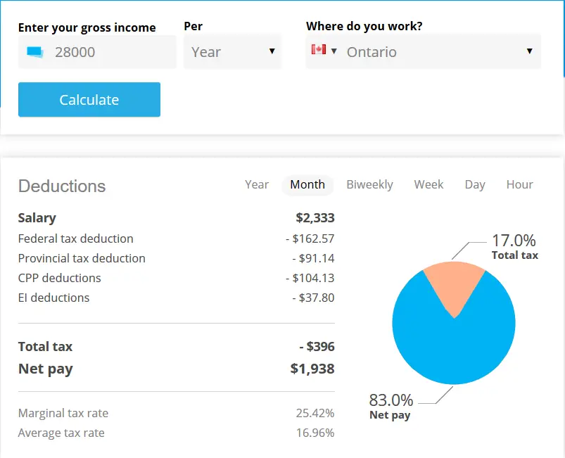 net income minimum wage Ontario
