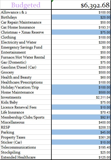 Monthly Budget Categories