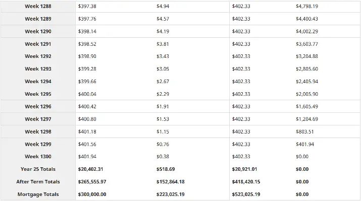 end mortgage payment