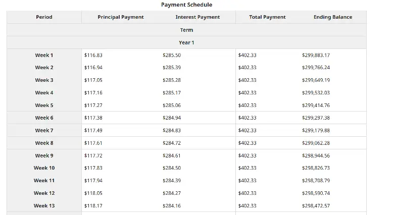 mortgage schedule
