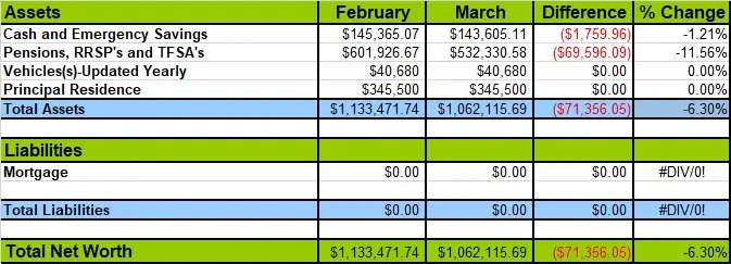 March-2020-Net-Worth-Losses-and-Gains