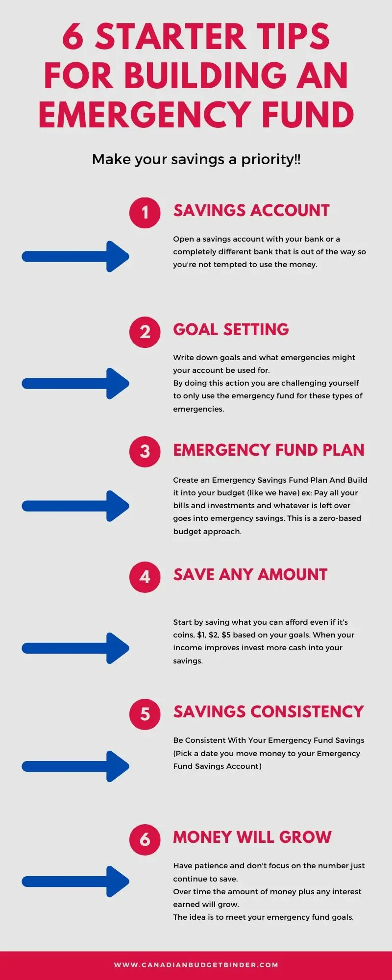 6-starter-tips-for-building-an-emergency-fund-Infographic-Canadian-Budget-Binder