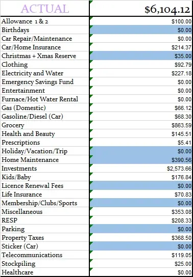 April-2020-Actual-Monthly-Budget