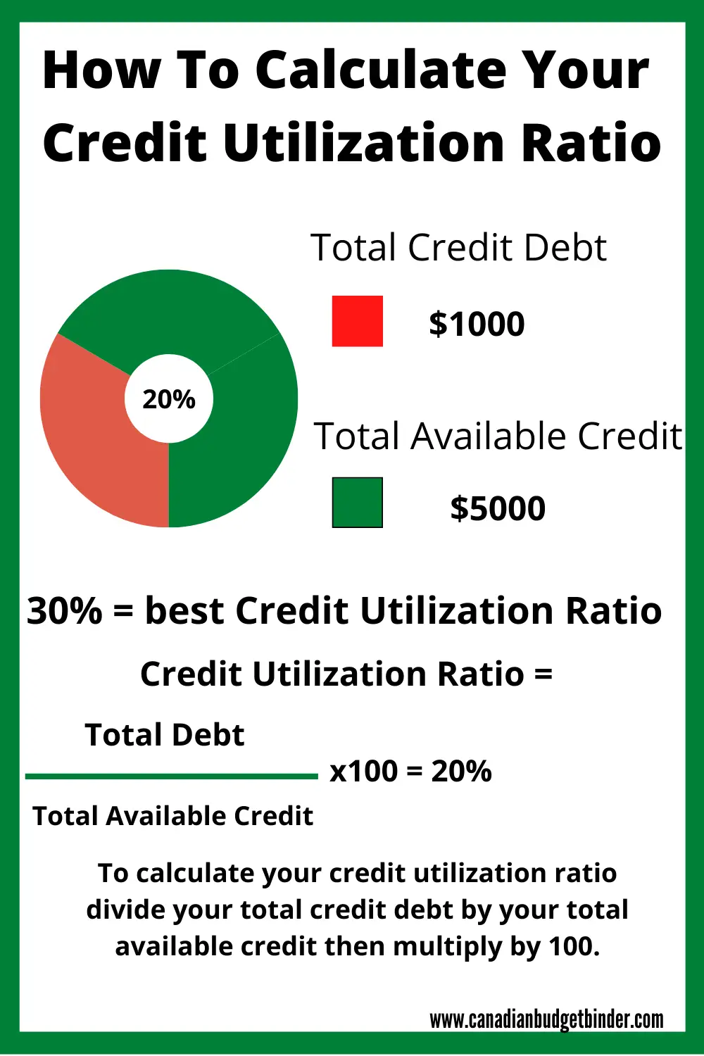 How-To-Calculate-Your-Credit-Utilization-Ratio