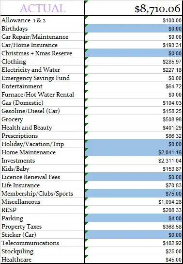Miscellaneous expenses