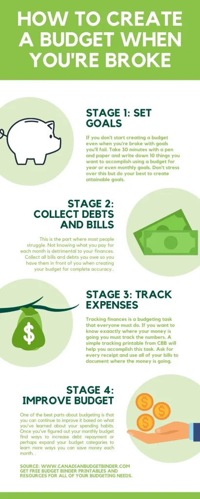 Basic Budgeting