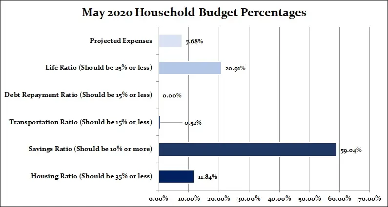 May-2020-Household-Percentages