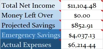 May-2020-Month-Income-and-Expenses