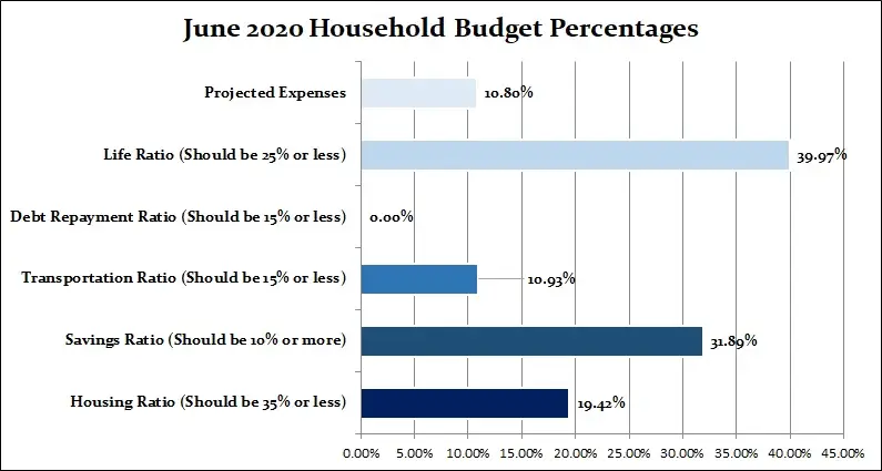 June-2020-Household-Percentages