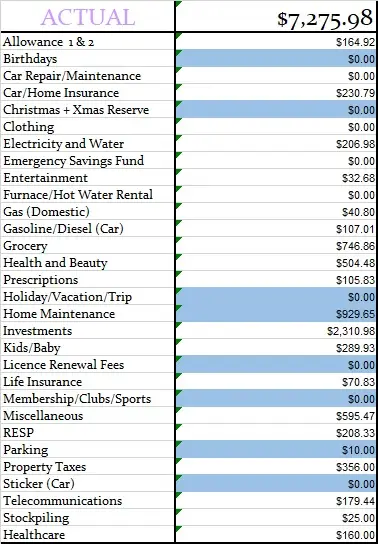 Budget Expense Chart