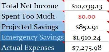 July 2020 Budget