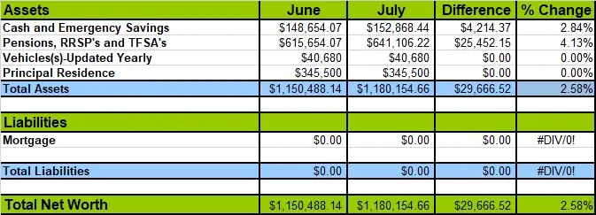 July-2020-Net-Worth-Losses-and-Gains