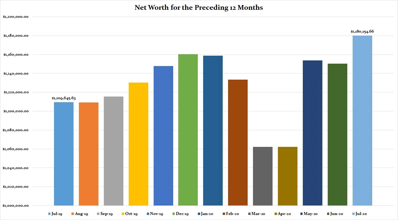 July-2020-Preceding-12-Months-Net-Worth