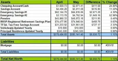 May-2014-net-worth