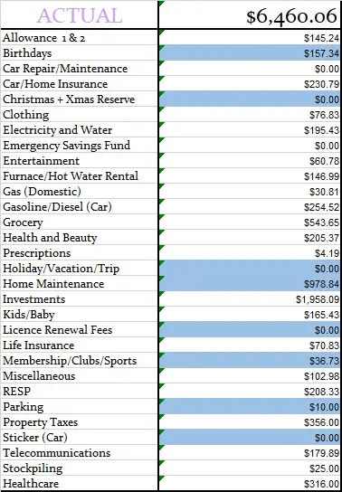 Actual budget expenses for the month of August 2020