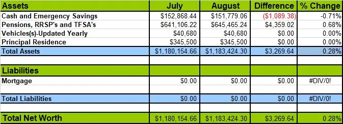August-2020-Net-Worth-Losses-and-Gains
