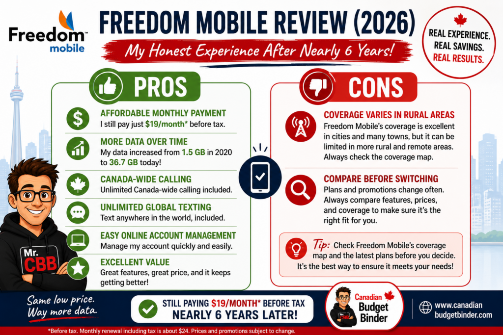 Freedom Mobile Review 2026 Pros and Cons