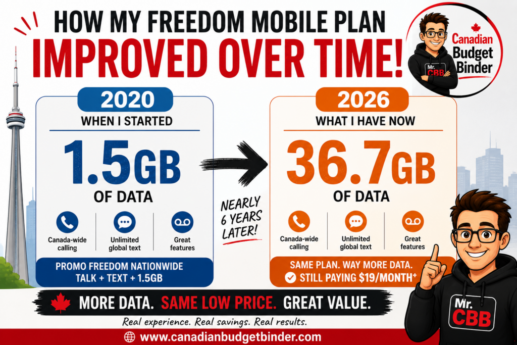 How my Freedom Mobile Plan Improved Over Time 2020-2026