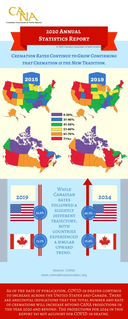 cremation statistics Canada