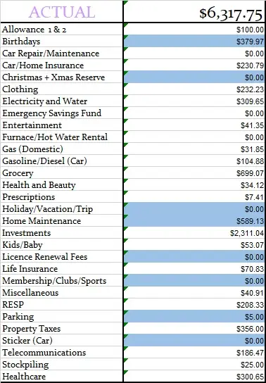 Actual Budget
