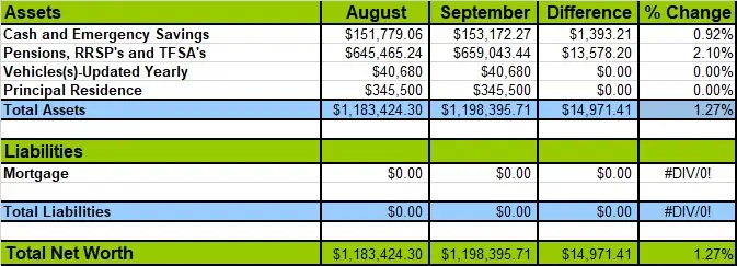 Net Worth 2020 September
