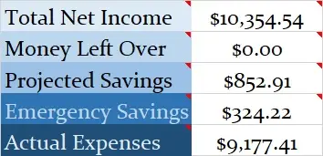Monthly Net Income November