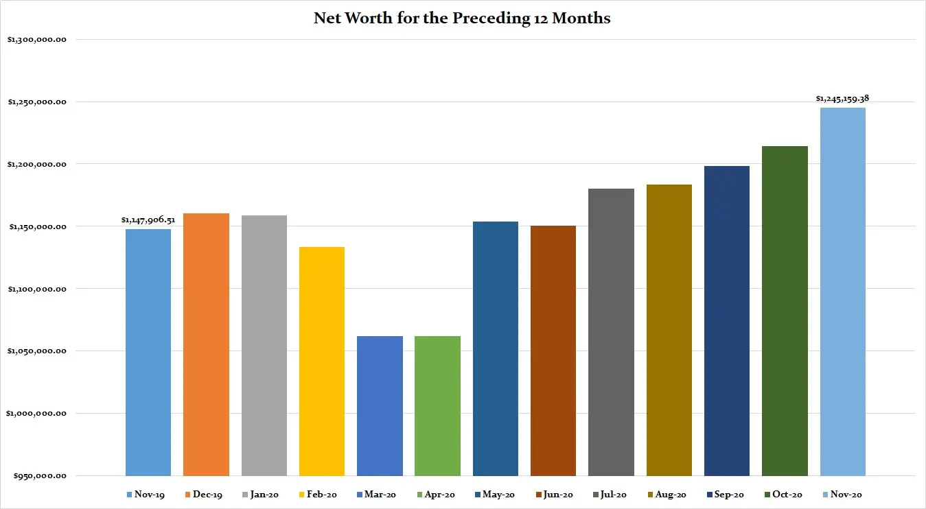 November-2020-Preceding-12-Months-Net-Worth