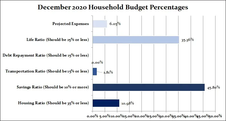 December-2020-Household-Percentages