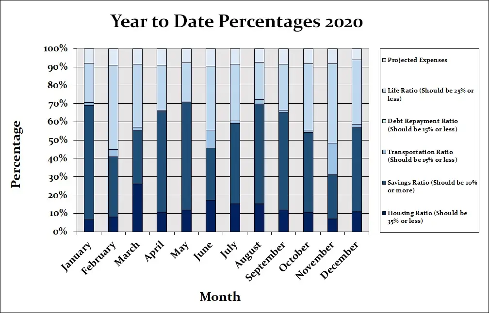 December-2020-Month-by-Month
