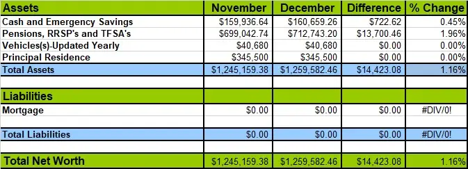 December-2020-Net-Worth-Losses-and-Gains