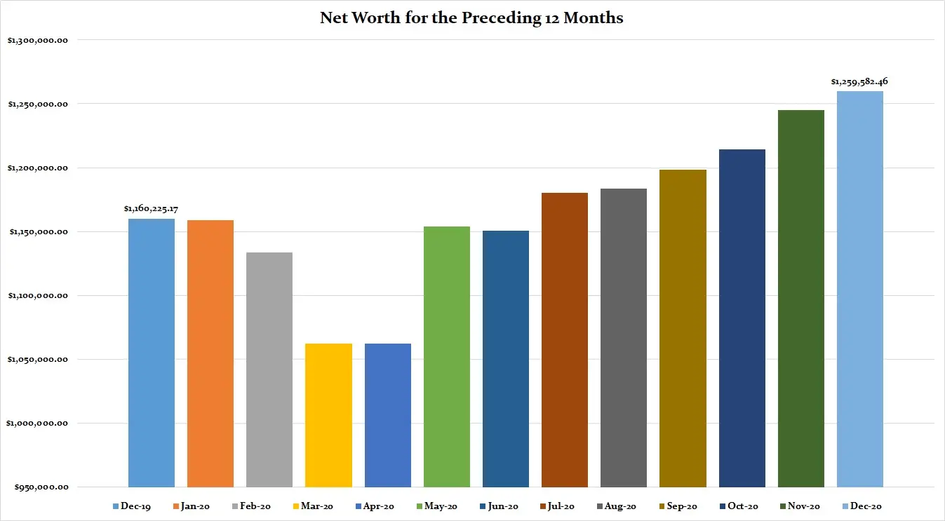December-2020-Preceding-12-Months-Net-Worth
