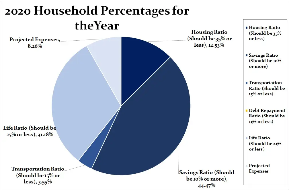 Where-our-money-went-for-the-year-2020