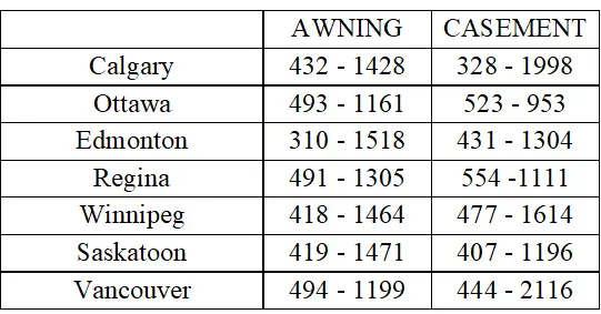 average cost window replacement
