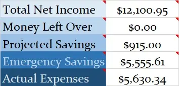February-2021-Month-Income-and-Expenses (1)