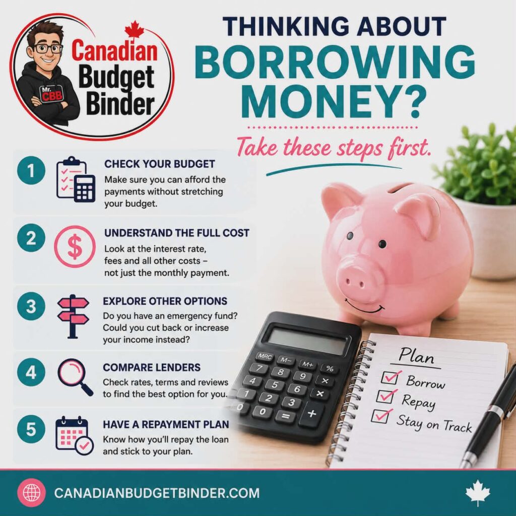 Thinking of borrowing money? Explore key considerations and strategies to ensure a smart decision for your finances.