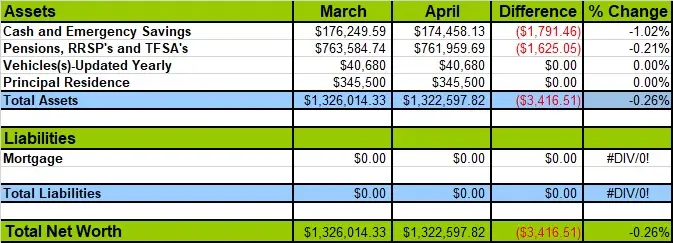 Net Worth Losses and Gains
