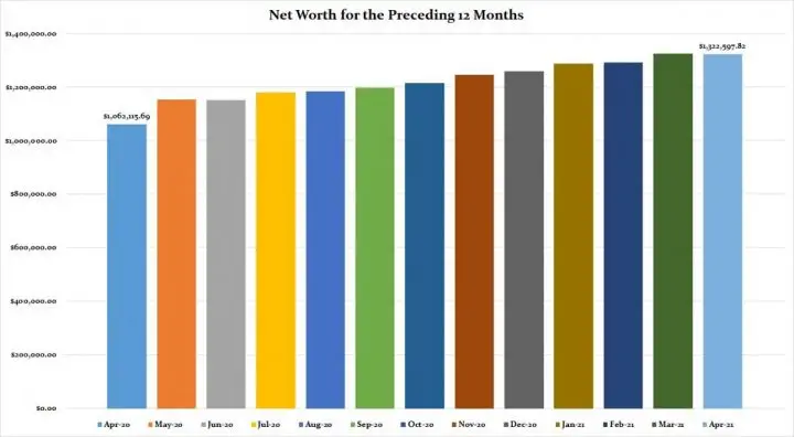 Calculating Net Worth Canadian Budget Binder 2021