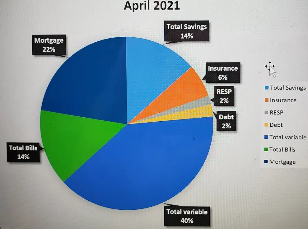 Budget Challenge April 2021 Participant #6