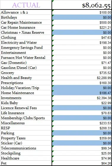 Actual Budget Figures for June 2021 Canadian Budget Binder Budget.