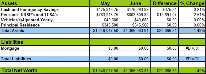Real Net Worth Update Chart for 40 year old couple with 1 child.