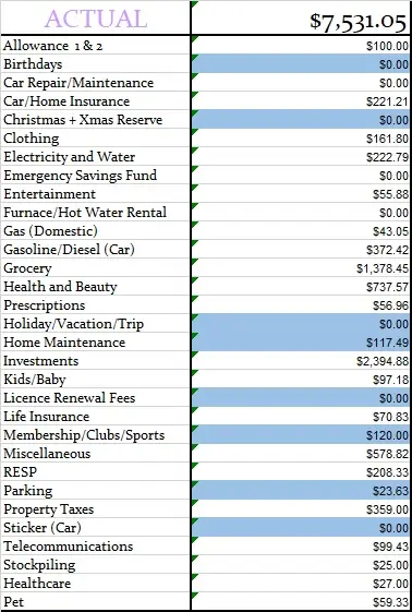 July-2021-Actual-Monthly-Budget