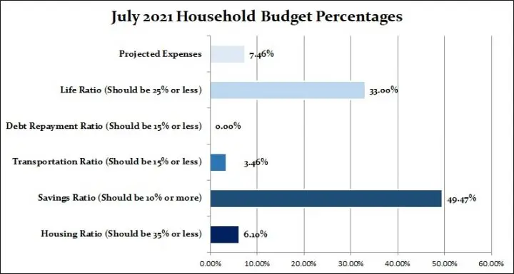 July-2021-Household-Percentages-720x385