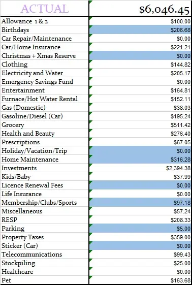 Actual August 2021 Budget Results