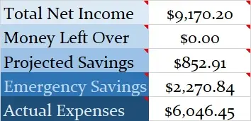 August 2021 Canadian Budget Binder Income Report