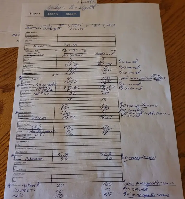 Monthly Budget August 2021 Budget Challenge 4
